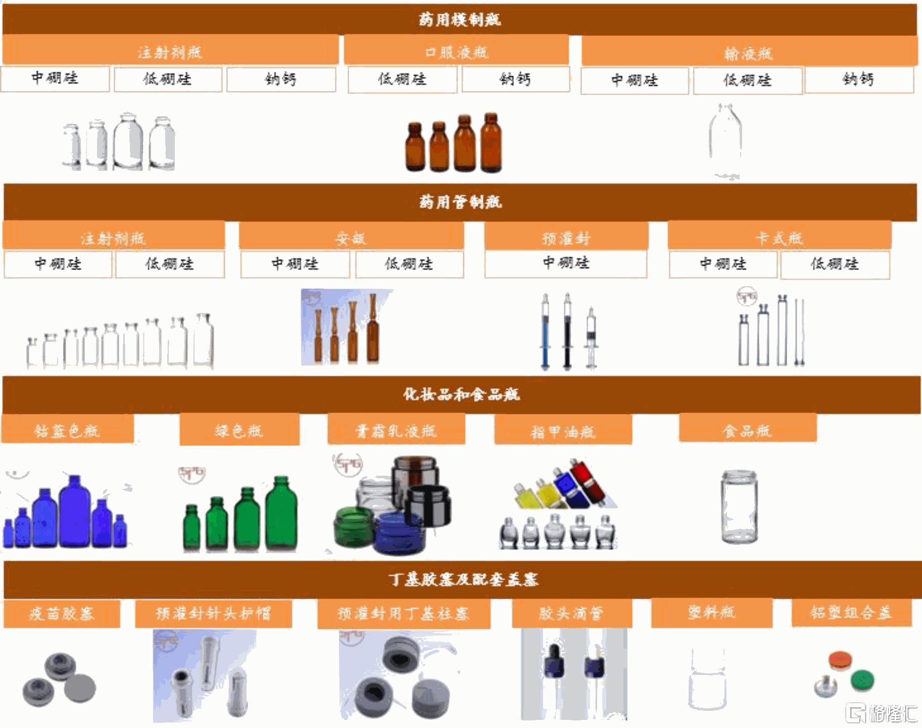 山东药玻明日走势,山东药玻涨停原因