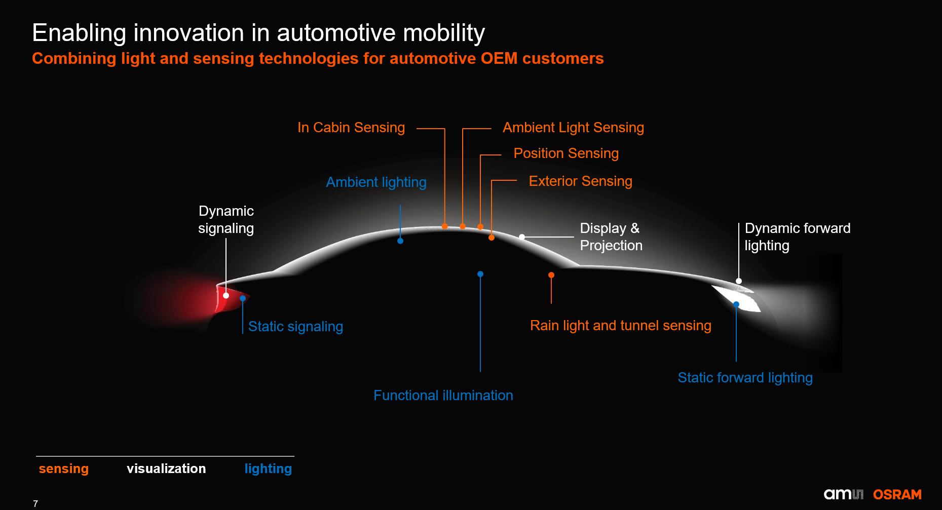 将颠覆行业!艾迈斯欧司朗公布光学解决方案新动态