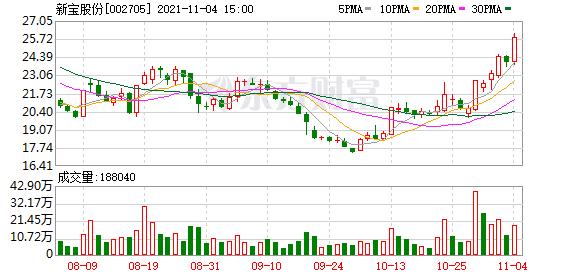 新宝股份2021净利润,新宝股份2016年报数据