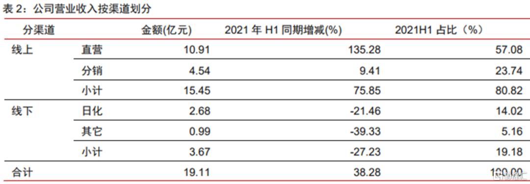 珀莱雅国货价值分析,大众品牌化妆品推荐