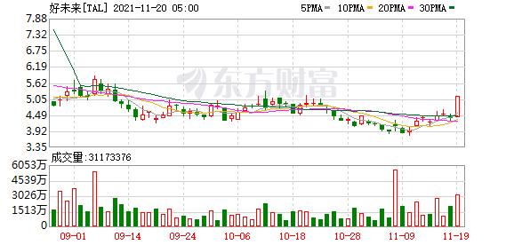 热门中概股集体上涨微博大涨14%,热门中概股集体大跌