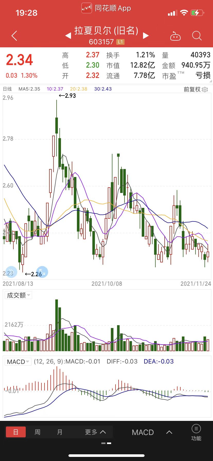 拉夏贝尔破产了还能直播吗,拉夏贝尔直播间为什么突然火了