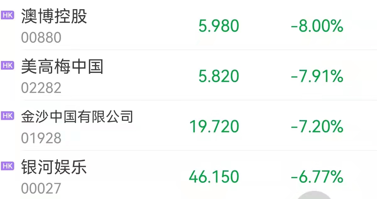 港股收评：新冠新毒株引发恐慌恒指创一个半月新低生物制药逆市上涨