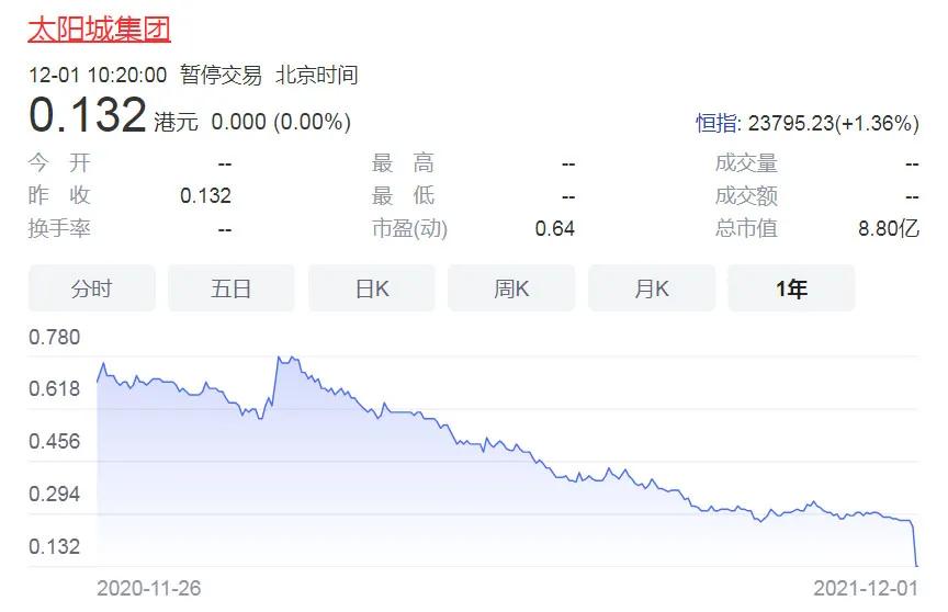 不知敬畏,新赌王周焯华最新情况