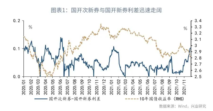 债市短期基本面,近期债市下跌原因