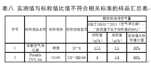 车载空气净化器真的有用吗,车载空气净化器和车内pm2.5的区别