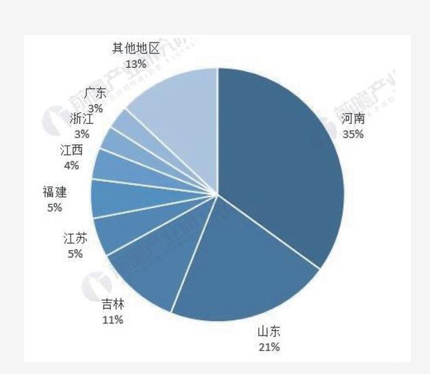 安井食品速冻食品市场占有率,速冻食品销售渠道分析
