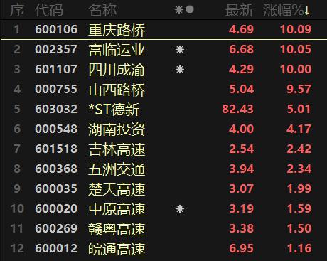 大基建发力水泥,大基建板块最新利好