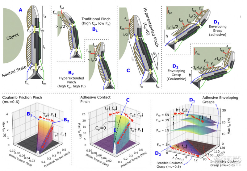 斯坦福机器人进化,斯坦福机器人跳跃