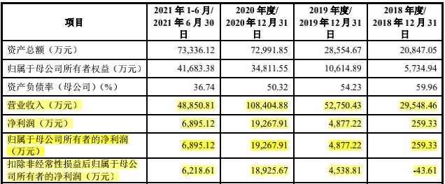收入翻番后增势停滞奥尼电子（301189.SZ）拿什么穿越增长瓶颈