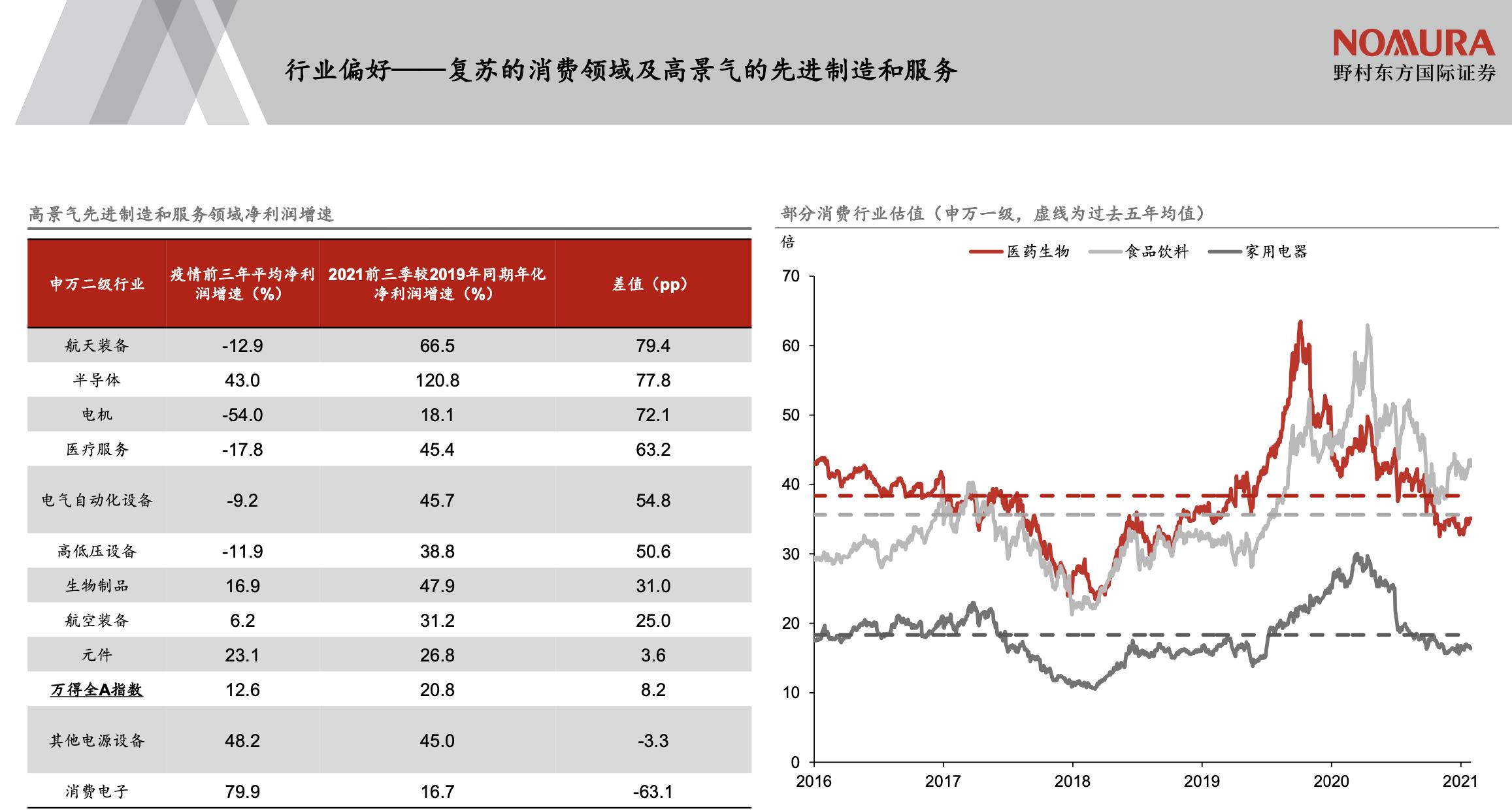 野村东方国际高挺：沪深300明年预计增长11%，一季度经济有望触底回升，看好消费科技成长股