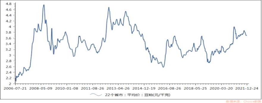 中国生猪产业与饲料行业发展建议,生猪养殖饲料成本所占比例