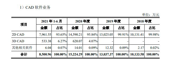 国产浩辰cad的优缺点,浩辰cad有什么优势