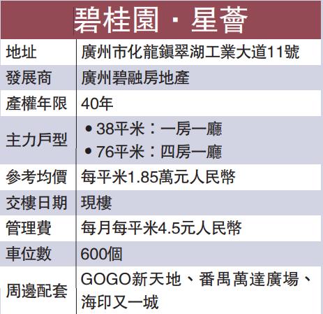 云集12高校72研究所，人才置业需求大