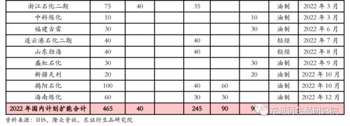 LLDPE/PP年度报告：内忧外患下，聚烯烃重回下行之路