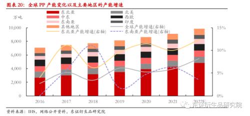 LLDPE/PP年度报告：内忧外患下，聚烯烃重回下行之路