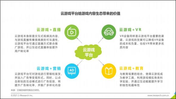 云游戏运营模式,云游戏投资方向