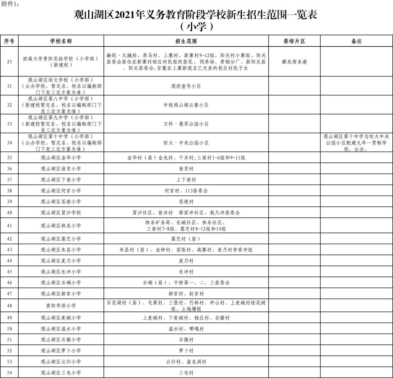 观山湖各小学分布图,2024观山湖区小学划片