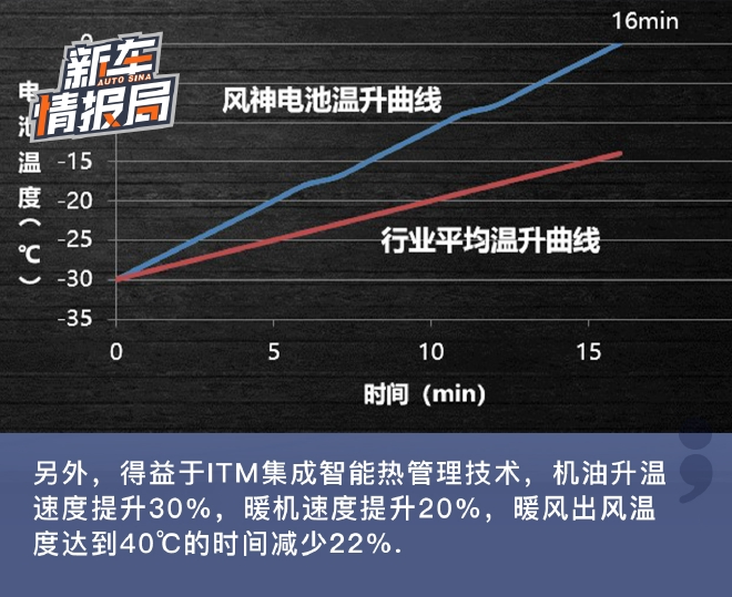 13万级混动suv东风风神皓极,东风风神1.5l自然吸气爬坡测试