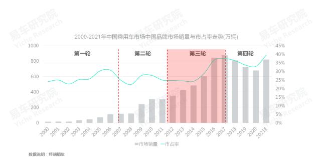 2020中国汽车零部件行业洞察报告,易车数据研究报告