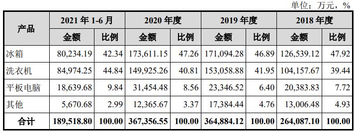 创维创业板,创维电器为啥被小米收购了