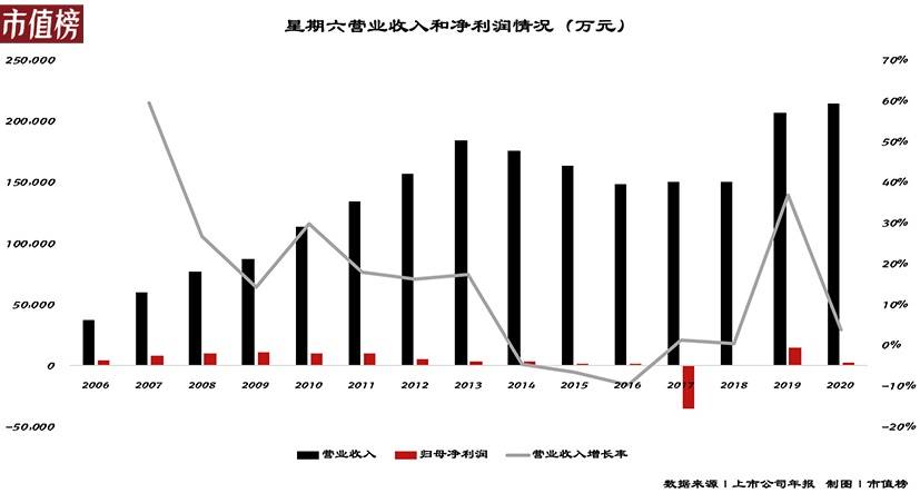 贾乃亮逆风翻盘,贾乃亮破局