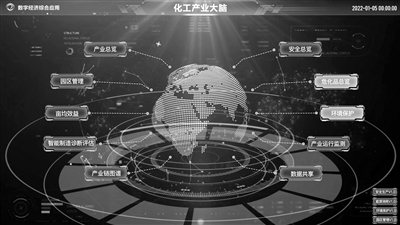 纺织行业企业大脑,产业大脑建设方案