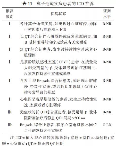 指南与专家共识的区别,指南与共识