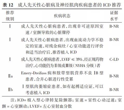 指南与专家共识的区别,指南与共识