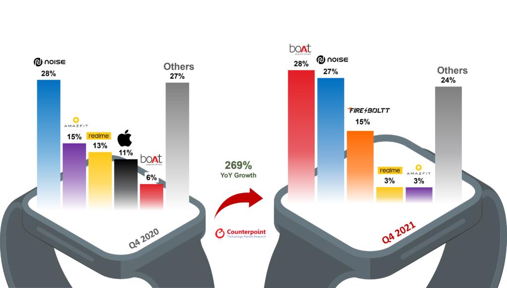 鍗板害鏅鸿兘鎵嬭〃甯傚満,鍗板害noise鎵嬭〃