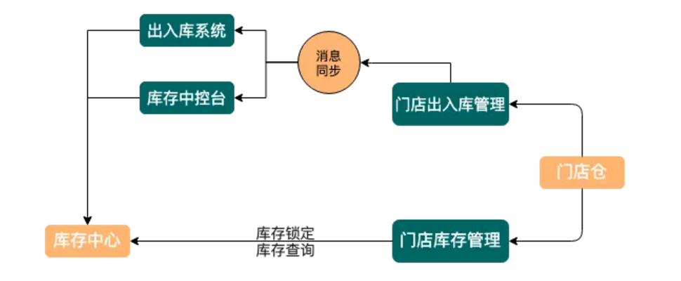 严选模式,严选模式利弊