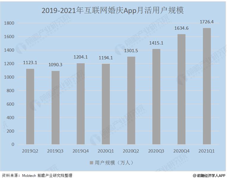 情人节00后的感情,00后的情人节