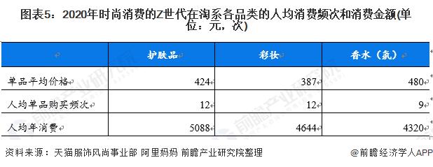 情人节00后的感情,00后的情人节