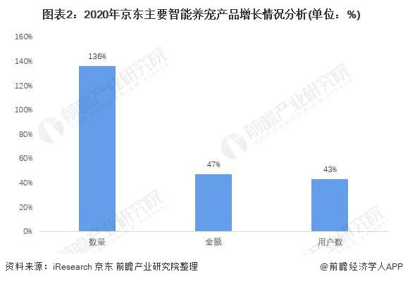情人节00后的感情,00后的情人节