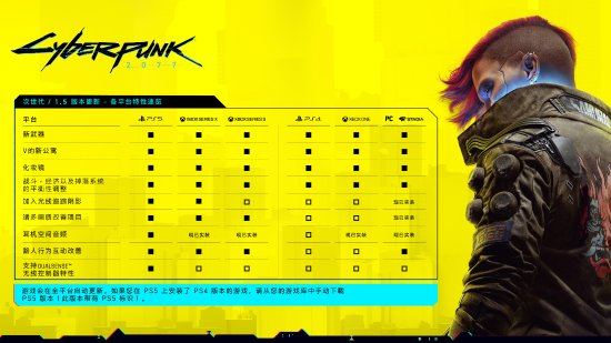 次世代版本2077,次世代各版本