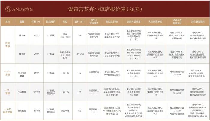 一间房的小生意,一间房收益