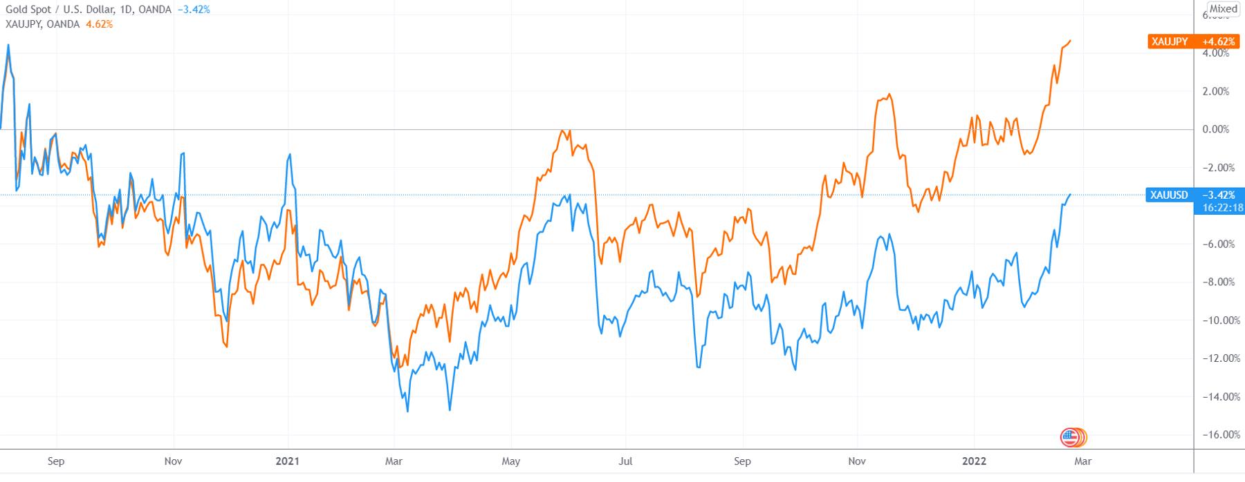 深度分析黄金将冲击历史新高,地缘政治风险加剧黄金创历史新高