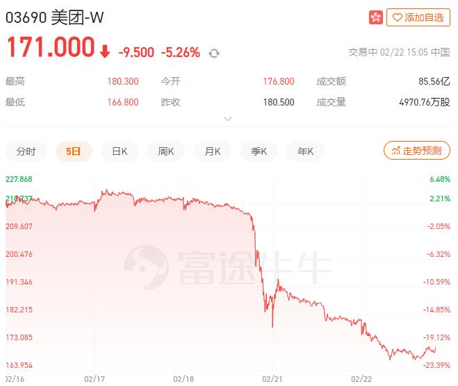 美团佣金究竟多高？