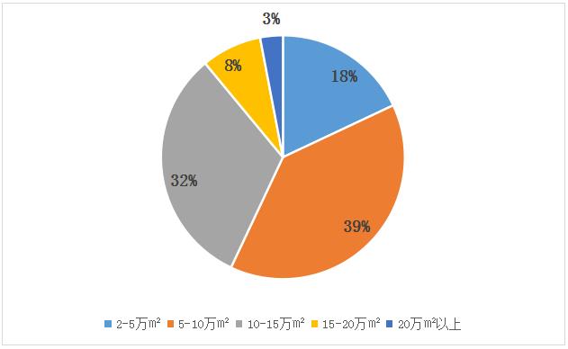 2019年全国购物中心销售百强排名,2023全国购物中心业绩排名