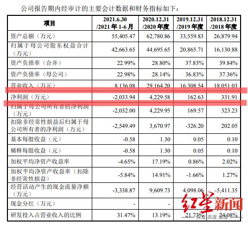 ipo深度观察,ipo观察视频
