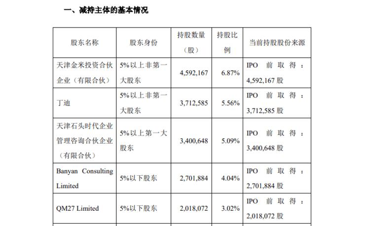 业绩增速下滑、股价腰斩，小米系明星企业再遭雷军与一众高管联手抛售股份：大幅套现50亿