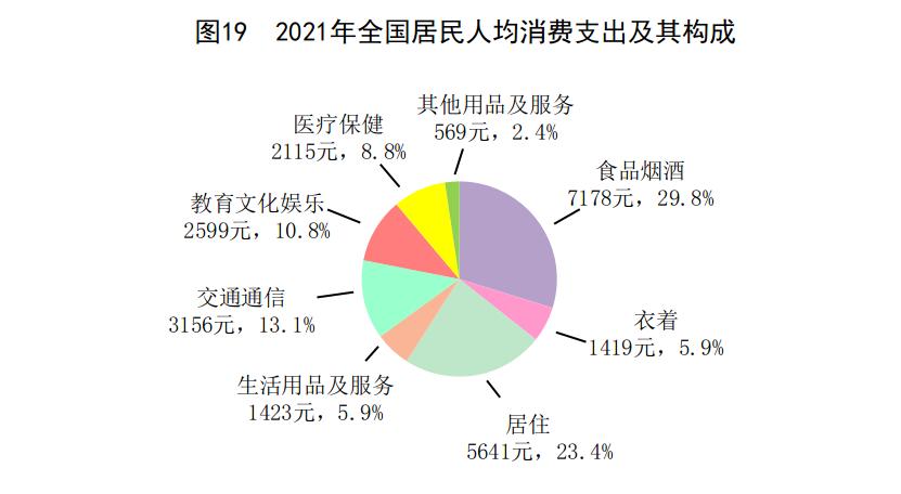 2022年国民经济和社会统计公报,国民经济和社会发展统计公报2019