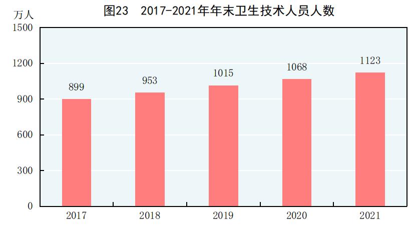 2022年国民经济和社会统计公报,国民经济和社会发展统计公报2019
