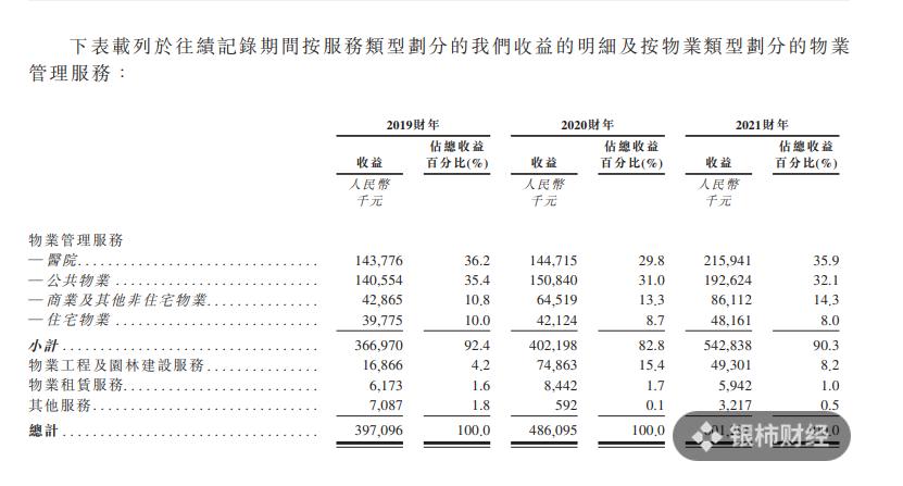 润华物业上市分析,润华物业股份