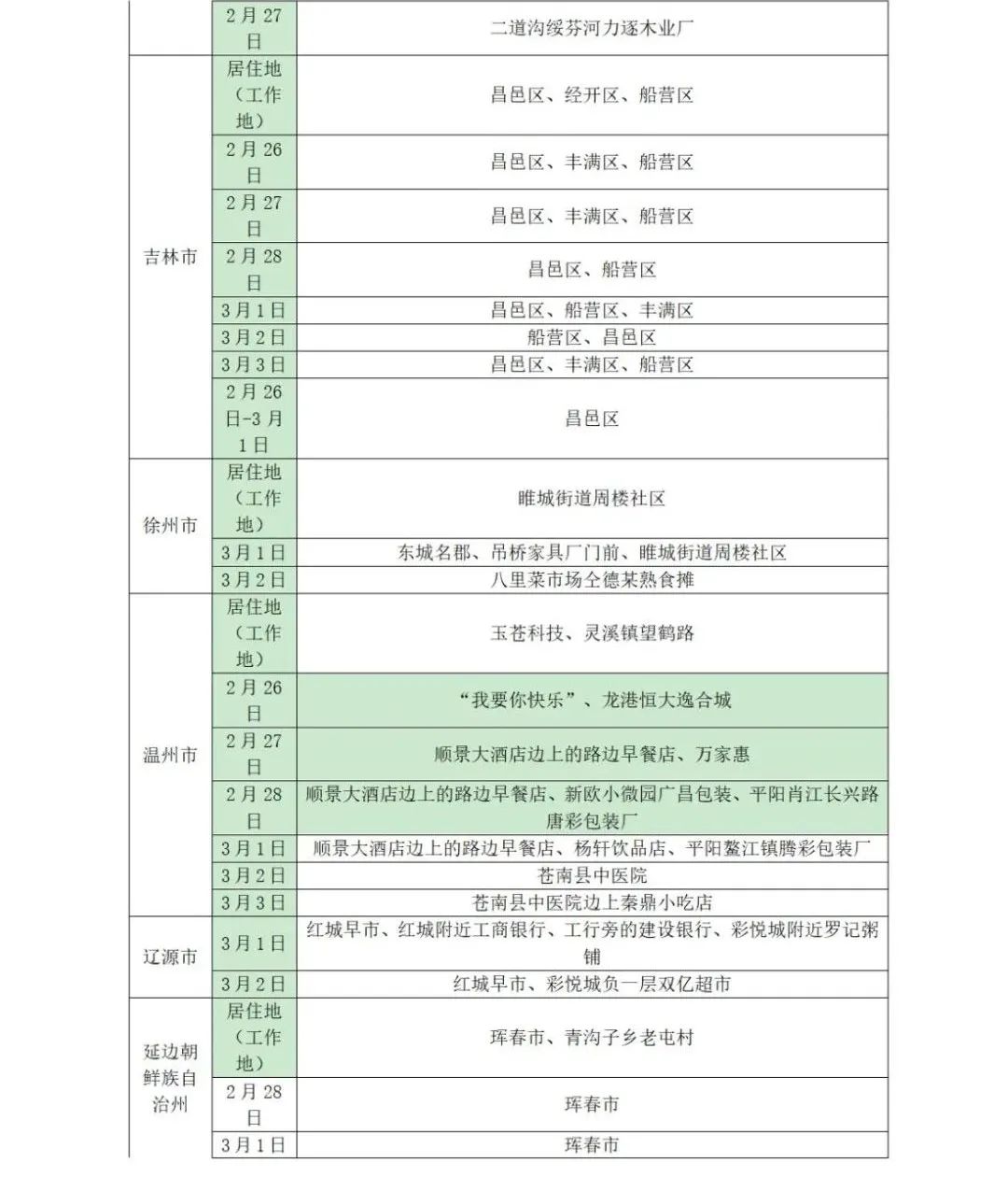 山东疾控疫情最新消息,近期疫情防控公众健康提示烟台