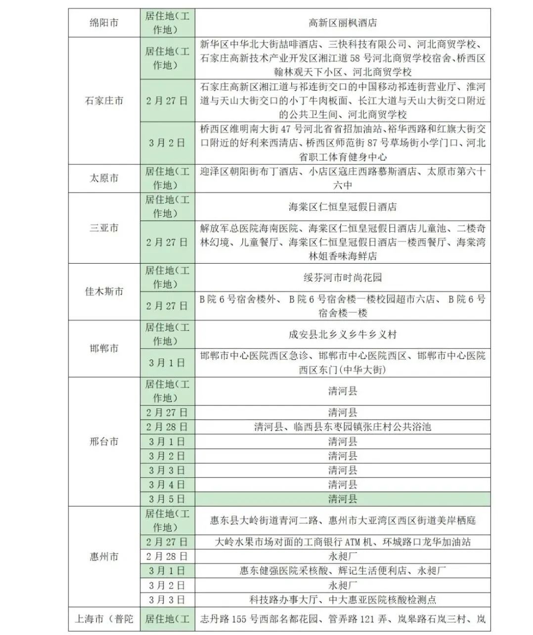 山东疾控最新防疫提示,山东疾控最新防疫提醒元旦