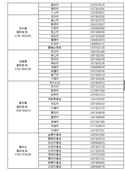 进入九江疫情政策要求最新,最新防疫出行政策