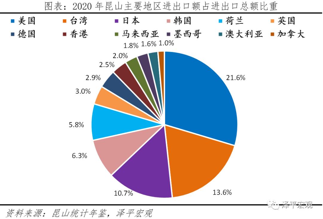 昆山连续十八年蝉联百强县,昆山蝉联全国百强县市第一