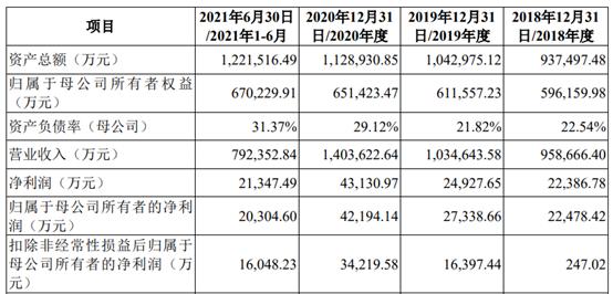日日顺提交ipo,日日顺海尔家电