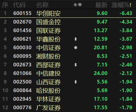 中国东航股票猛跌背后的原因,东航股票下跌分析图最新